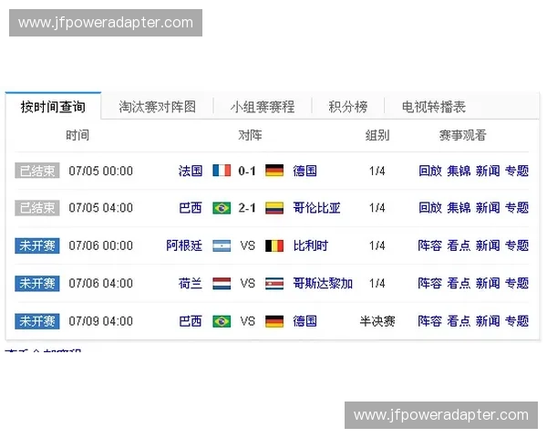 荷兰队世界杯表现深度解析与赛程趋势全盘剖析
